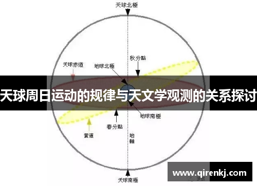 天球周日运动的规律与天文学观测的关系探讨