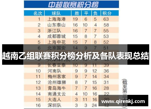 越南乙组联赛积分榜分析及各队表现总结
